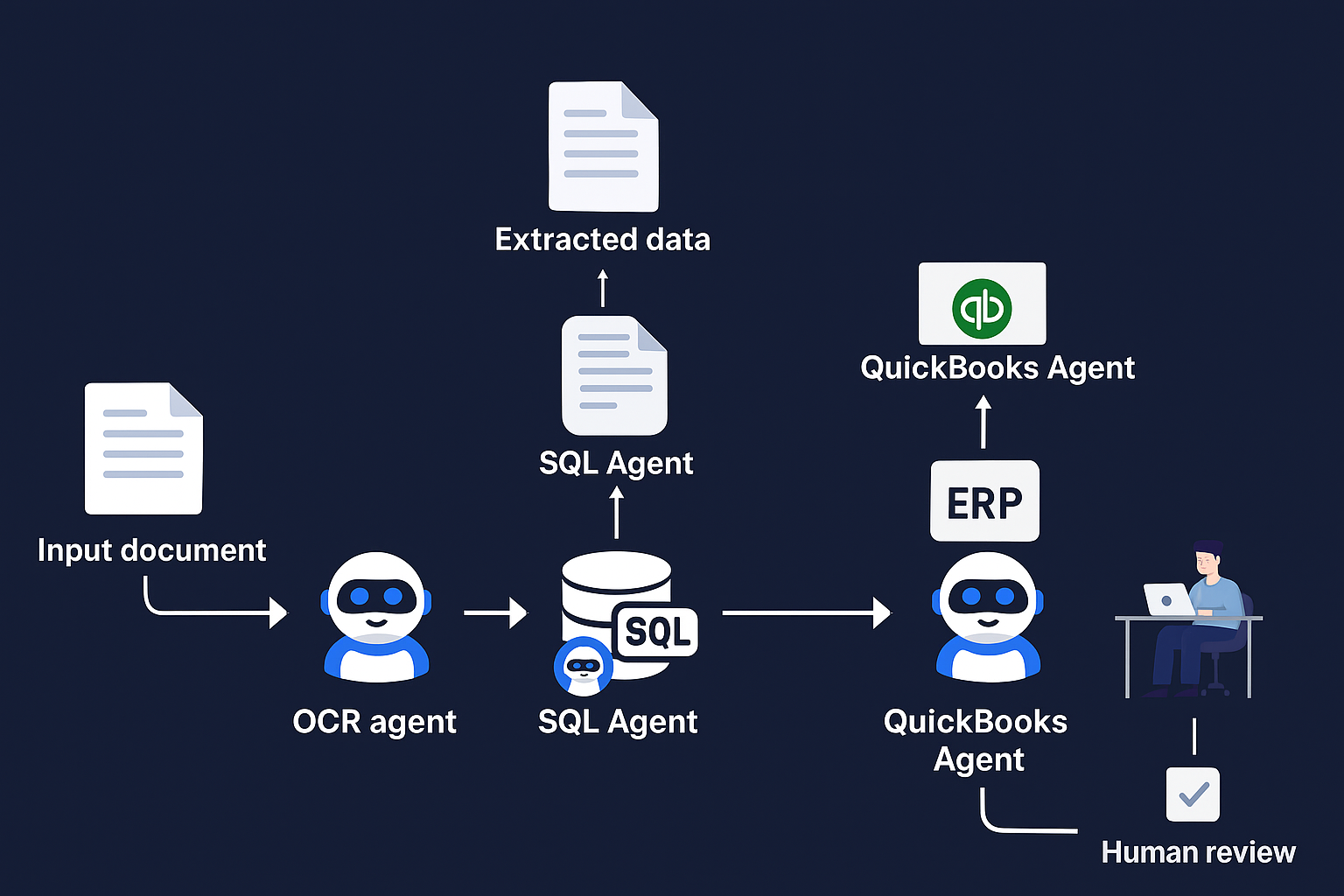 OCR Agent