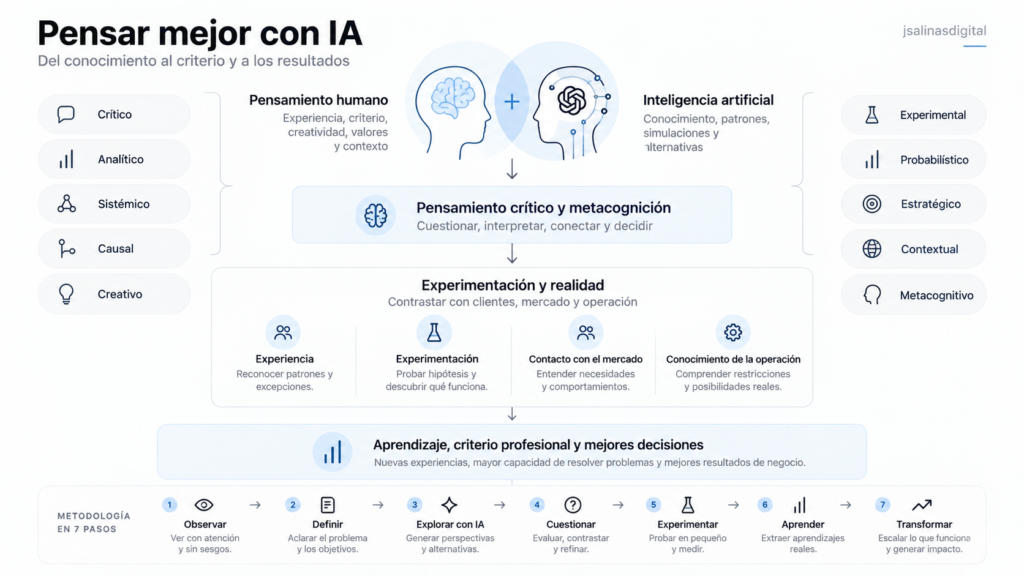 habilidades del pensamiento